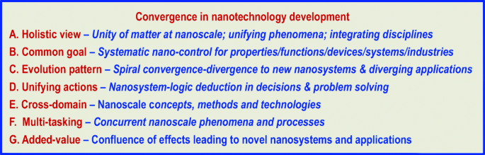 define convergence thesis figure 15