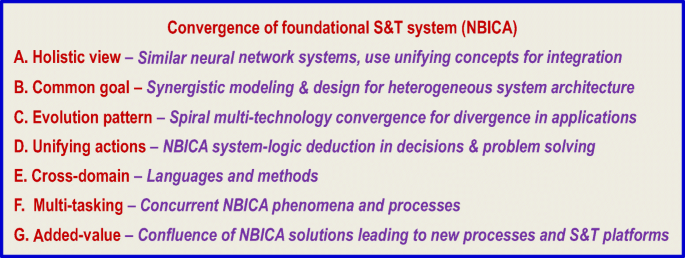 define convergence thesis figure 16