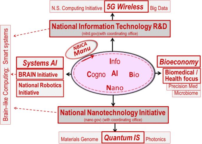 figure 18