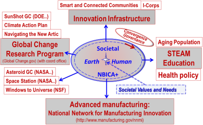 figure 19