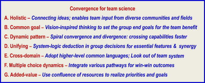 define convergence thesis figure 22