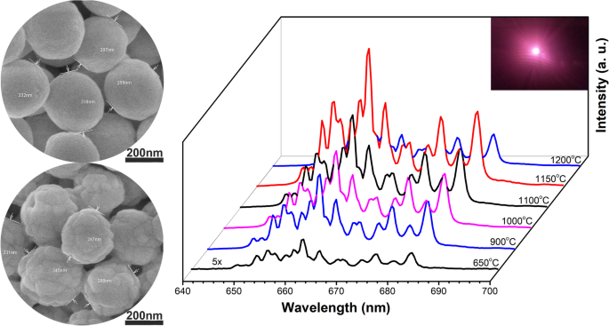 Lanthanide-Based Nanosensors: Refining Nanoparticle Responsiveness for  Single Particle Imaging of Stimuli