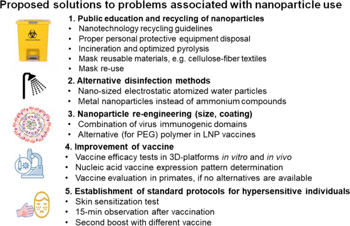 journal of nanoparticle research figure 3