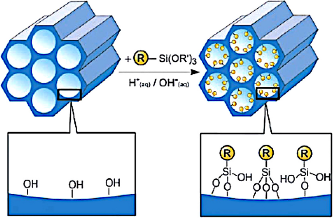 scheme 13