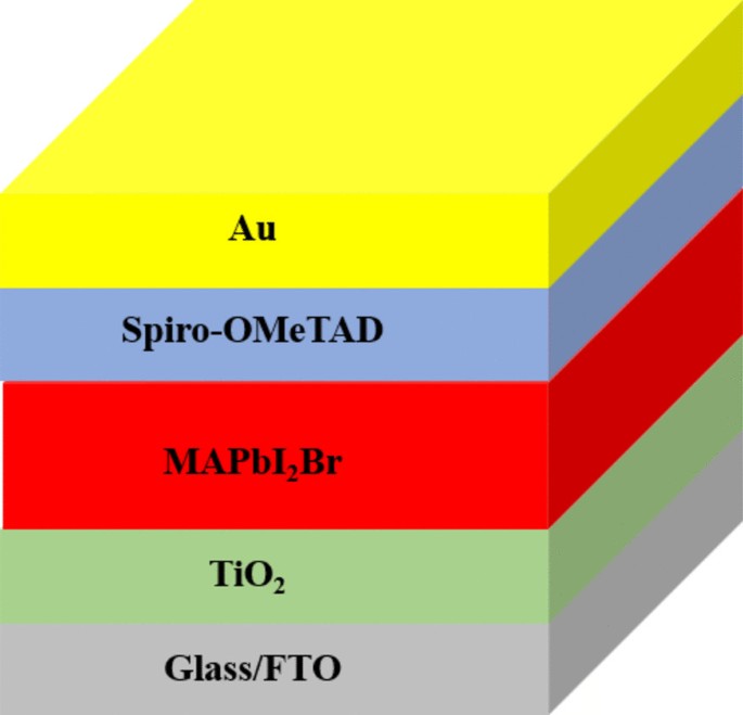 Enhanced performance of V2+doped MAPbI2Br perovskite films in solar