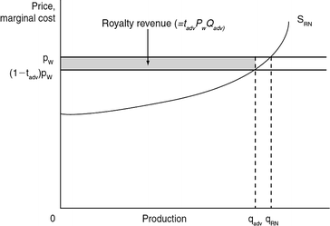 figure 30