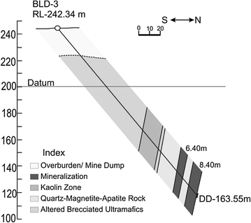 figure 23