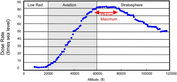 figure 50