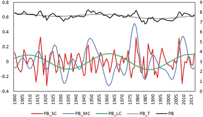 figure 15