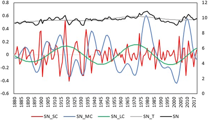 figure 16