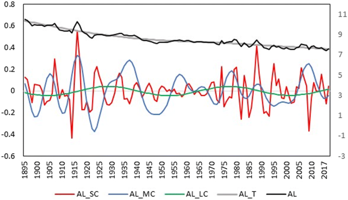 figure 17