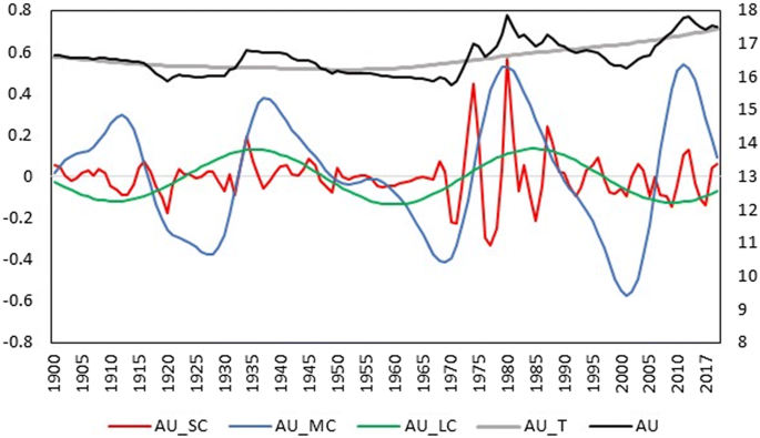 figure 18