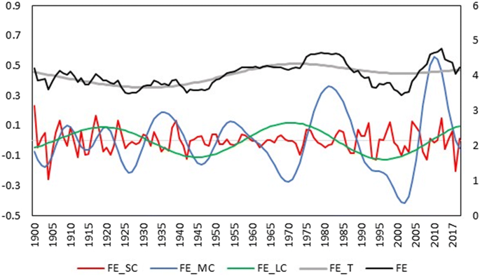 figure 19