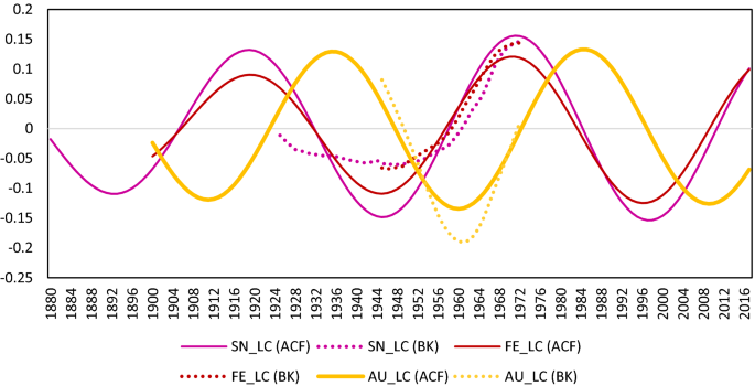 figure 21