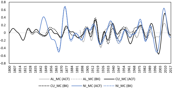 figure 23