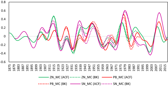 figure 24