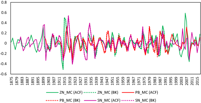 figure 27