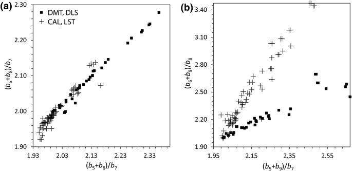 A New Band Ratio Approach For Discriminating Calcite And Dolomite By Aster Imagery In Arid And Semiarid Regions Springerlink A New Band Ratio Approach For Discriminating Calcite And Dolomite By Aster Imagery In Arid And Semiarid Regions Springerlink