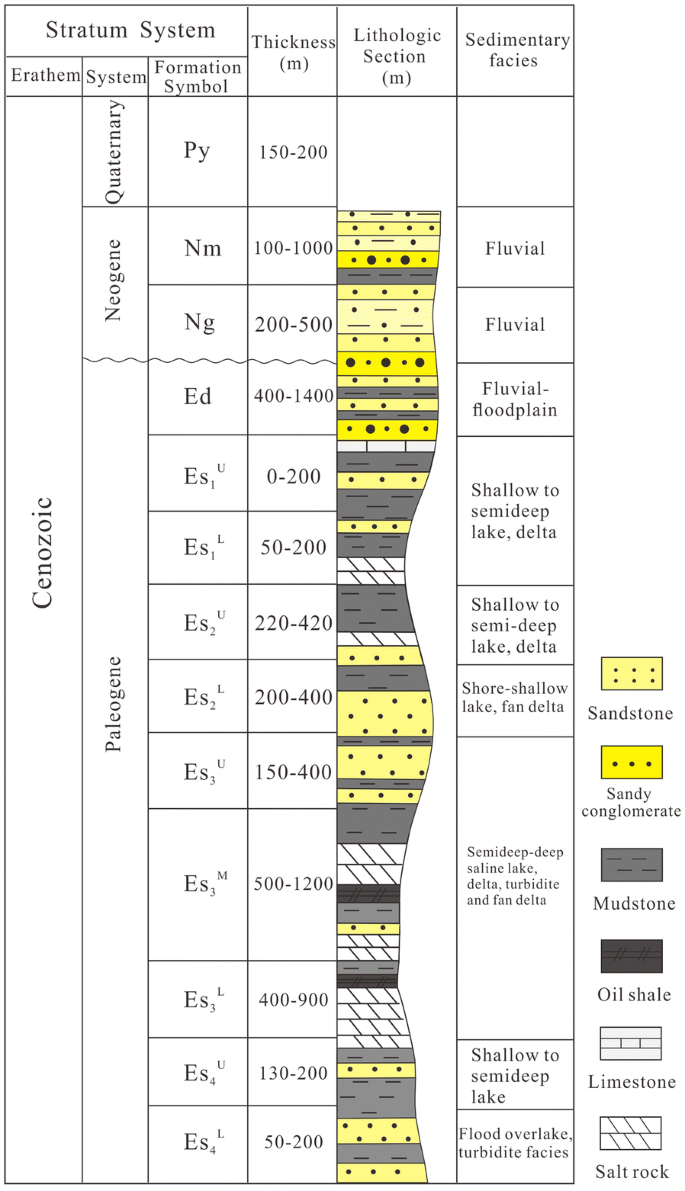 Holocene stratigraphic evolution of saline lakes in Nhecolândia