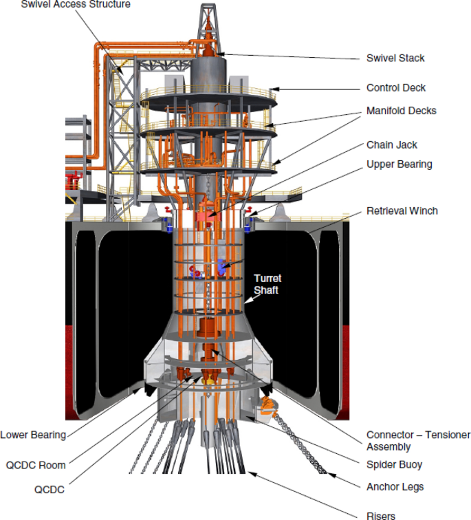 figure 27