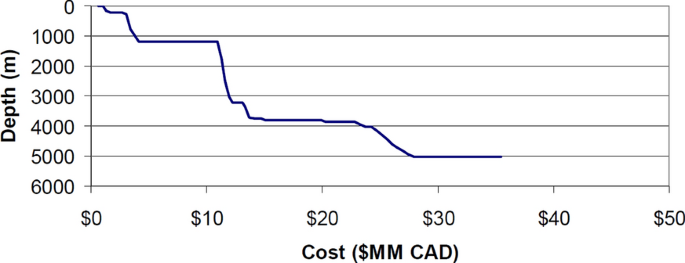 figure 38