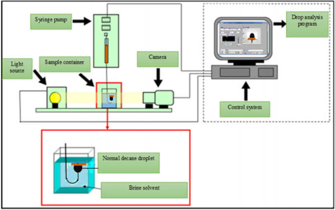 Experimental Investigation Of Wettability Alteration From Water Wet To Oil Wet During Oil Migration Springerlink Experimental Investigation Of Wettability Alteration From Water Wet To Oil Wet During Oil Migration Springerlink