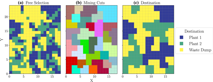 Maptek - Mining Blocks Generation