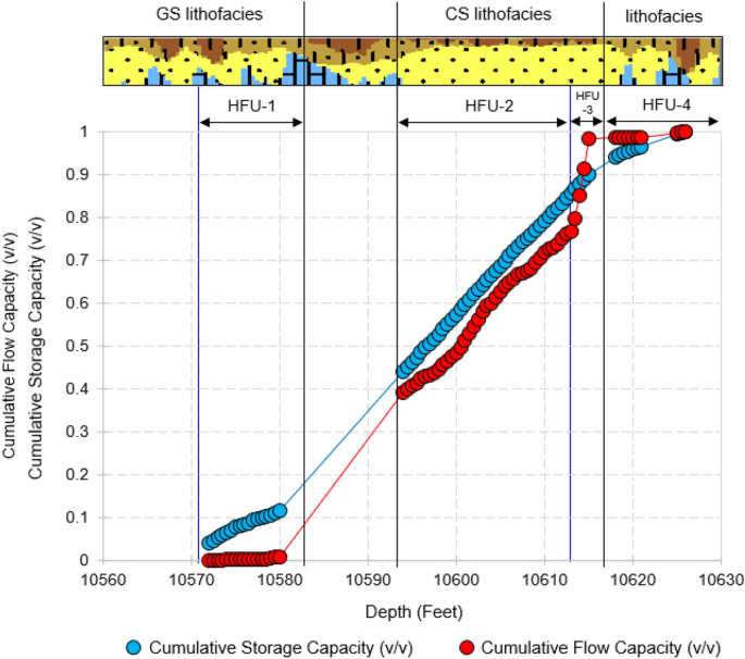 figure 18