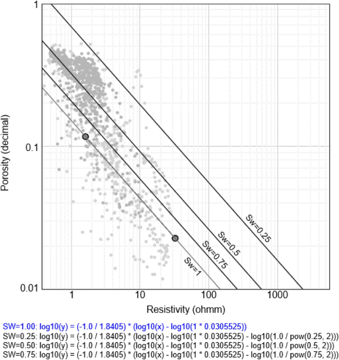 figure 26