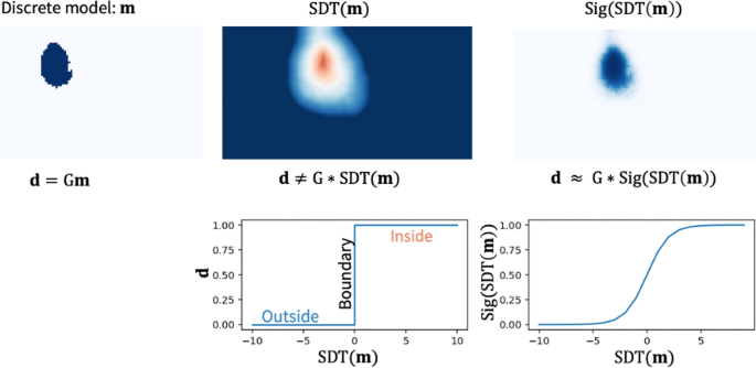 figure 15