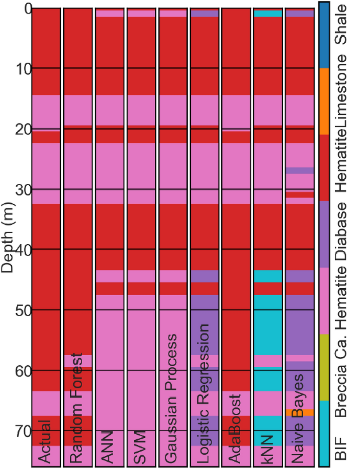 figure 14