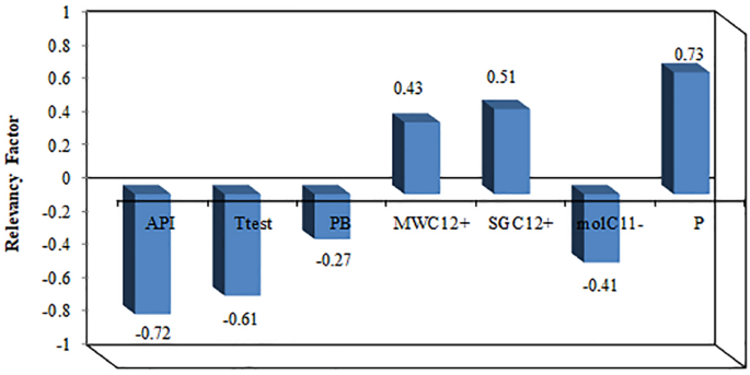 figure 21