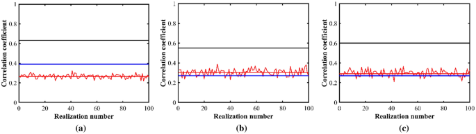 research paper on critical figure 14