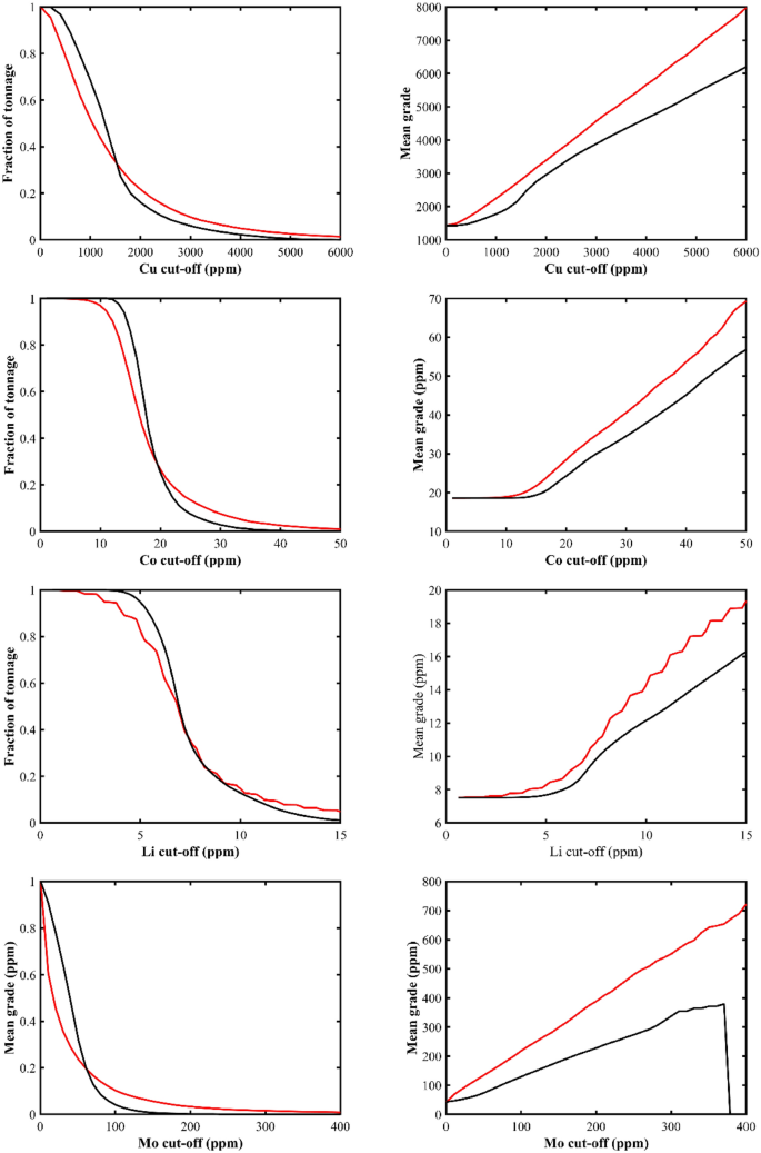 research paper on critical figure 15