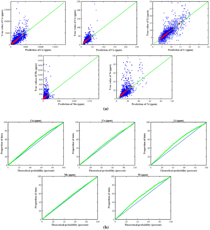 research paper on critical figure 17