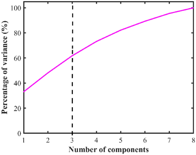 research paper on critical figure 5