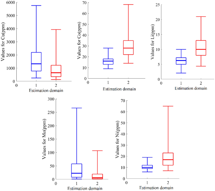 research paper on critical figure 8