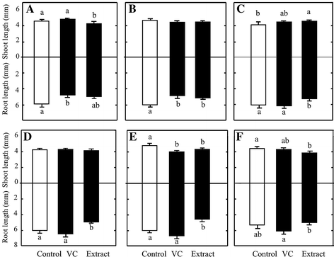 Vermicompost Enhances Germination Of The Maritime Pine Pinus Pinaster Ait Springerlink