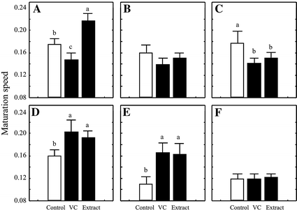 Vermicompost Enhances Germination Of The Maritime Pine Pinus Pinaster Ait Springerlink