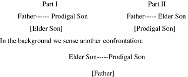 Rilke S And Goldberg S Prodigal Son Two Modern Interpretations Of A Christian Theme Springerlink
