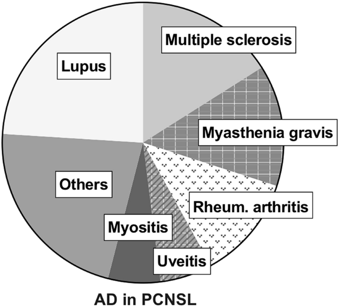 figure1