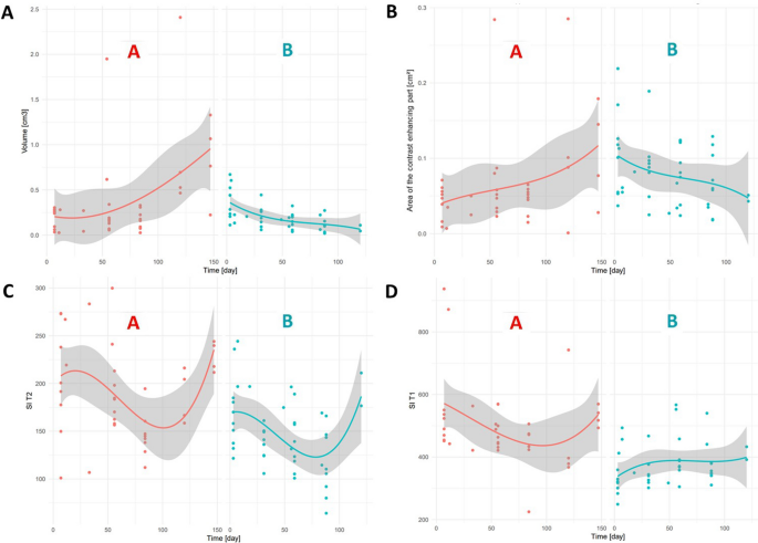 Radiomics and visual analysis for predicting success of transplantation ...