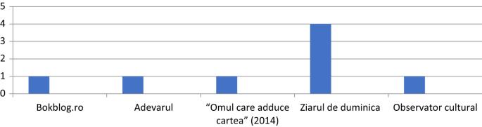 Convenția Europeană a Drepturilor Omului - Wikipedia