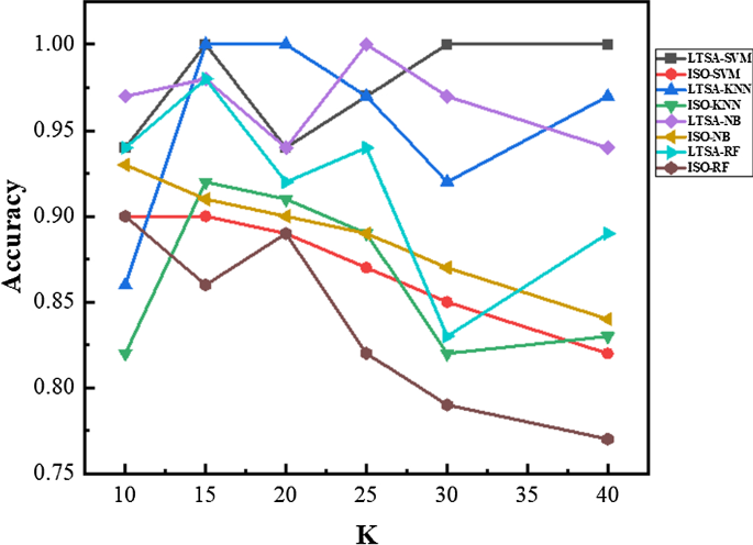 noise mapping and iosymmetry noise mapping and iosymmetry