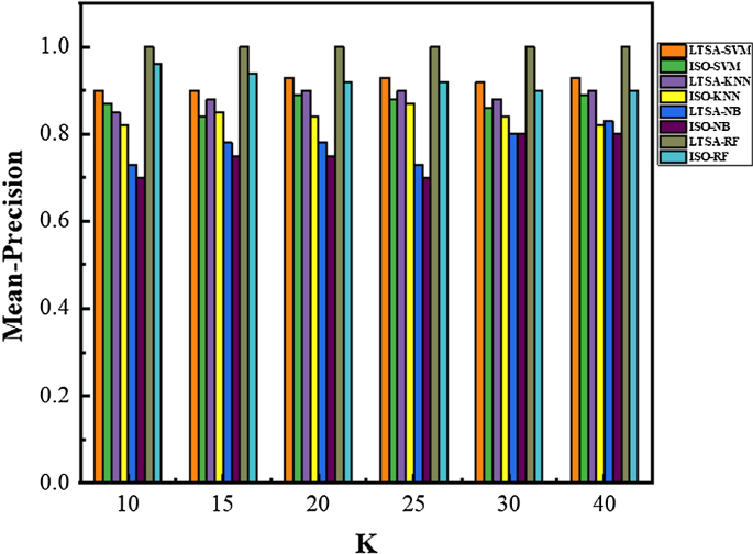 noise mapping and iosymmetry noise mapping and iosymmetry