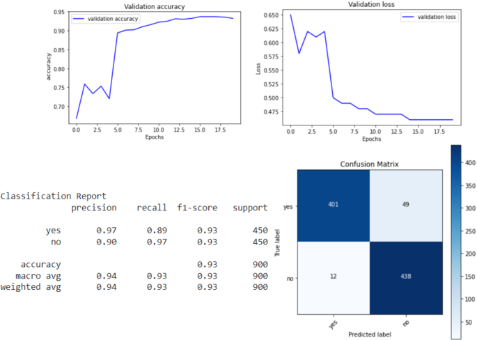 figure 18