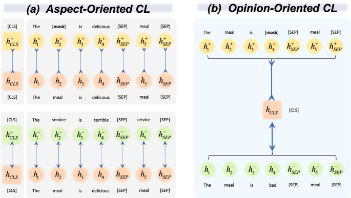 PDF) A Cross-Domain Generative Data Augmentation Framework for Aspect-Based  Sentiment Analysis