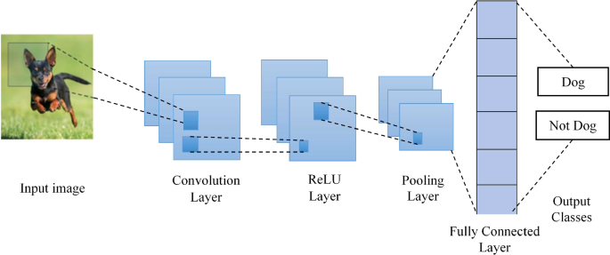 customer service research articles figure 1