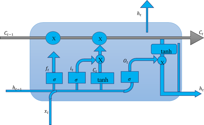 customer service research articles figure 2