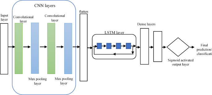 customer service research articles figure 3